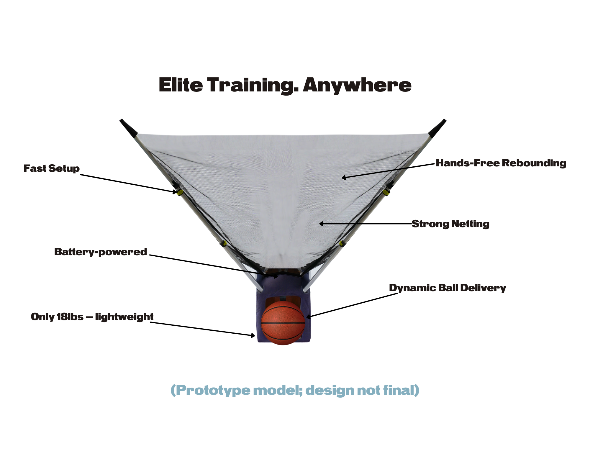HOOPTEQ portable basketball shooting machine showcasing key product features and design prototype details